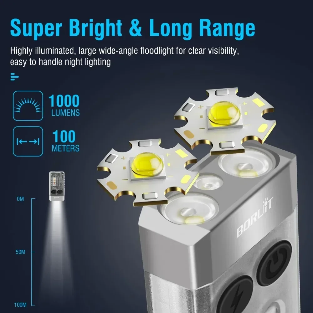 ไฟฉายพวงกุญแจ BORUiT V10 แบบ U - Fishing Light บทวิจารณ์และราคา